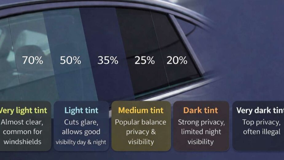 window tint darkness levels in texas