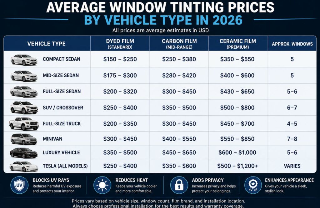 How Much Does Car Window Tinting Prices in San Antonio?